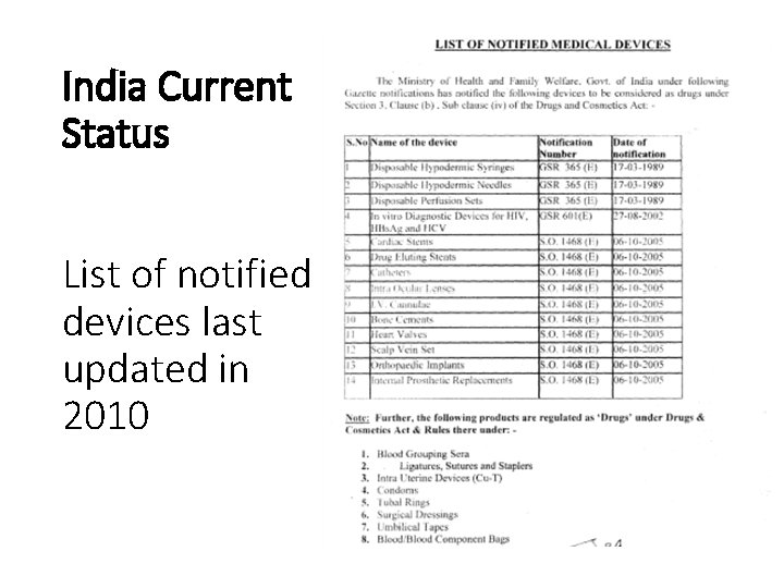India Current Status List of notified devices last updated in 2010 