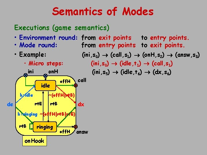 Semantics of Modes Executions (game semantics) • Environment round: from exit points to entry
