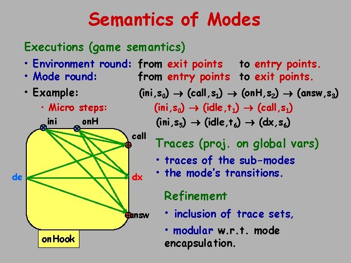 Semantics of Modes Executions (game semantics) • Environment round: from exit points to entry