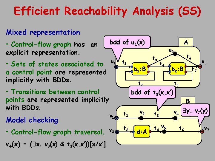 Efficient Reachability Analysis (SS) Mixed representation • Control-flow graph has an explicit representation. bdd