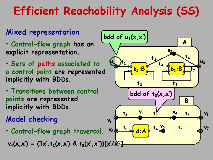 Efficient Reachability Analysis (SS) Mixed representation • Control-flow graph has an explicit representation. bdd