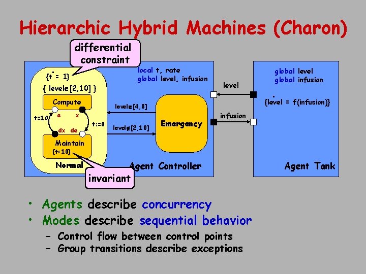 Hierarchic Hybrid Machines (Charon) differential constraint • {t = 1} { level [2, 10]