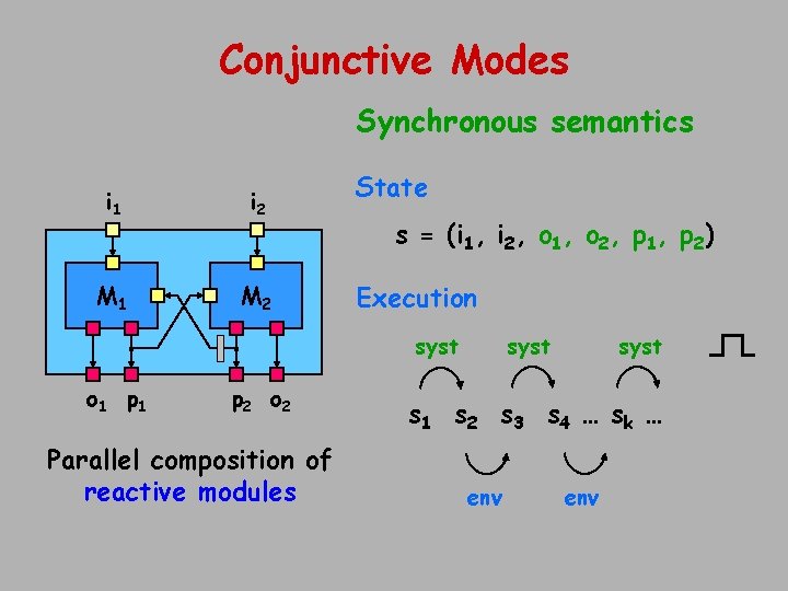 Conjunctive Modes Synchronous semantics i 1 i 2 M 1 M 2 State s
