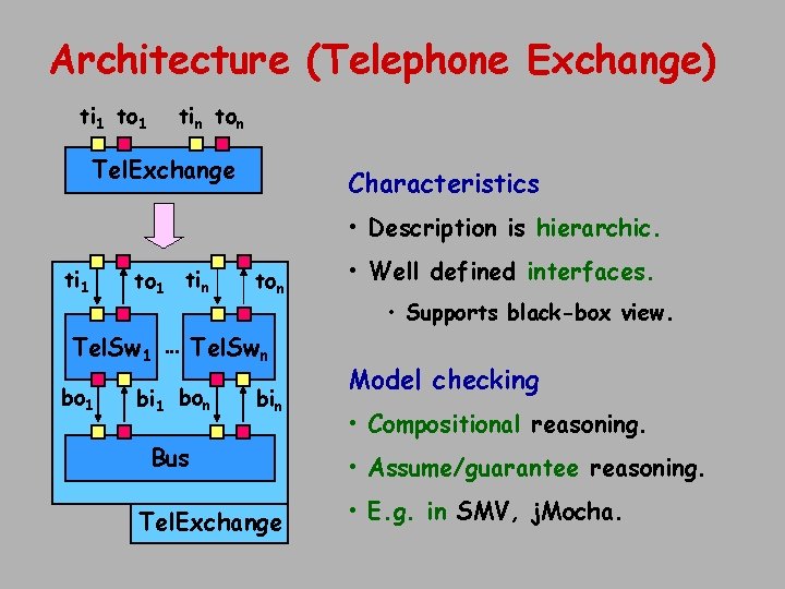 Architecture (Telephone Exchange) ti 1 to 1 tin ton Tel. Exchange Characteristics • Description