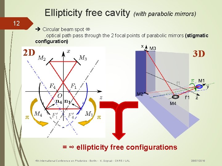 Ellipticity free cavity (with parabolic mirrors) 12 Circular beam spot optical path pass through