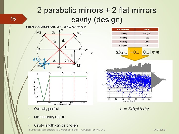 2 parabolic mirrors + 2 flat mirrors cavity (design) 15 Details in K. Dupraz