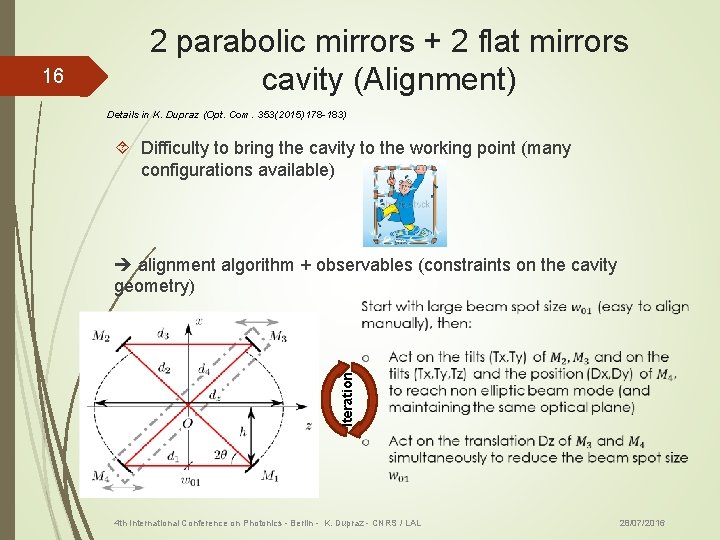 Details in K. Dupraz (Opt. Com. 353(2015)178 -183) Difficulty to bring the cavity to