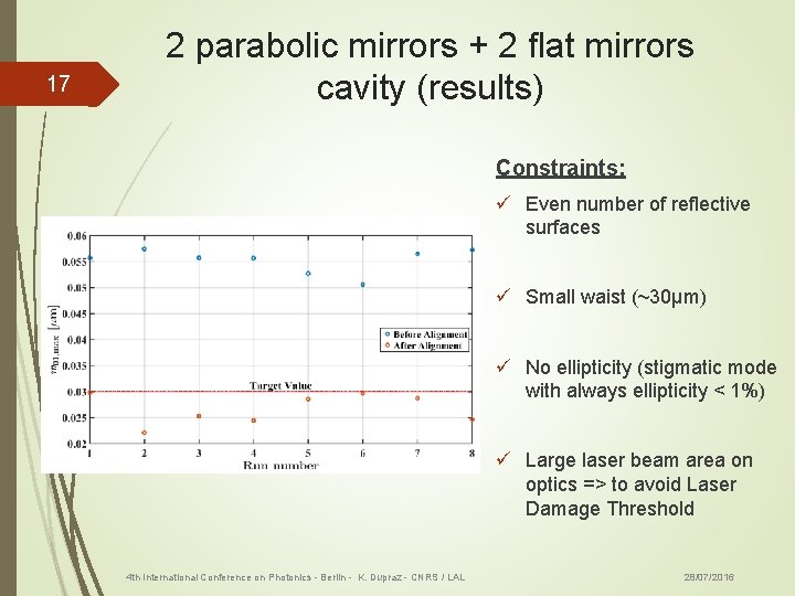 17 2 parabolic mirrors + 2 flat mirrors cavity (results) Constraints: ü Even number