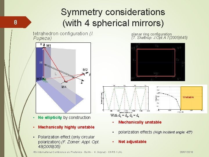 8 Symmetry considerations (with 4 spherical mirrors) tetrahedron configuration (I. Pupeza) planar ring configuration