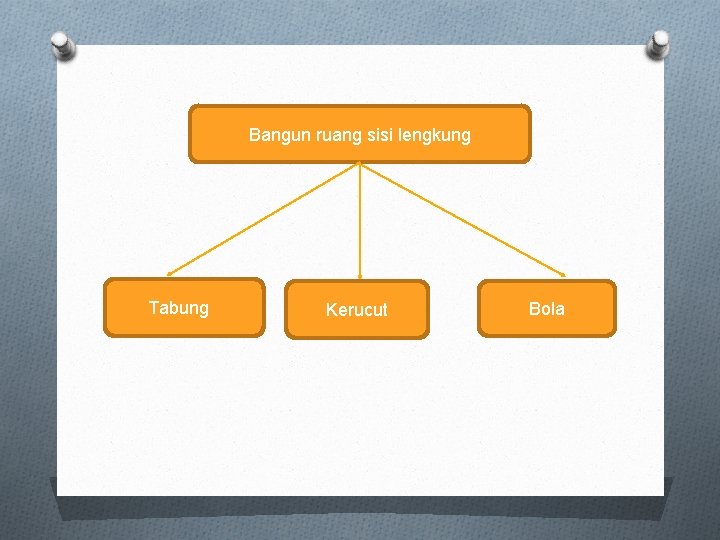 Bangun ruang sisi lengkung Tabung Kerucut Bola 