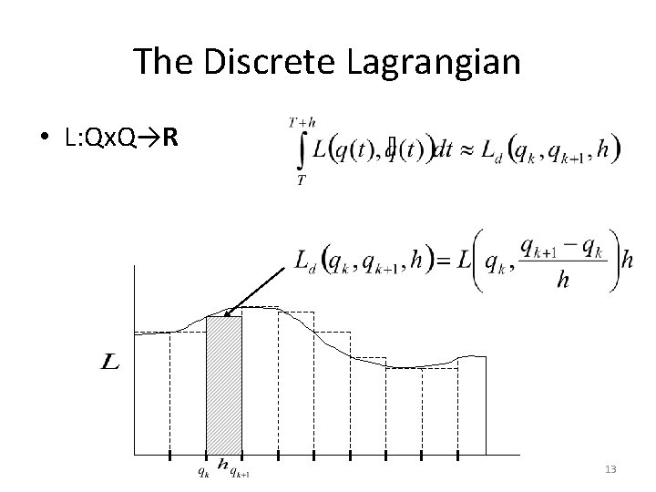 The Discrete Lagrangian • L: Qx. Q→R 13 