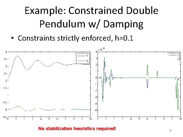 Example: Constrained Double Pendulum w/ Damping • Constraints strictly enforced, h=0. 1 No stabilization