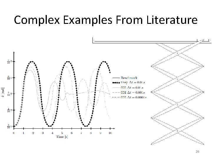 Complex Examples From Literature 29 