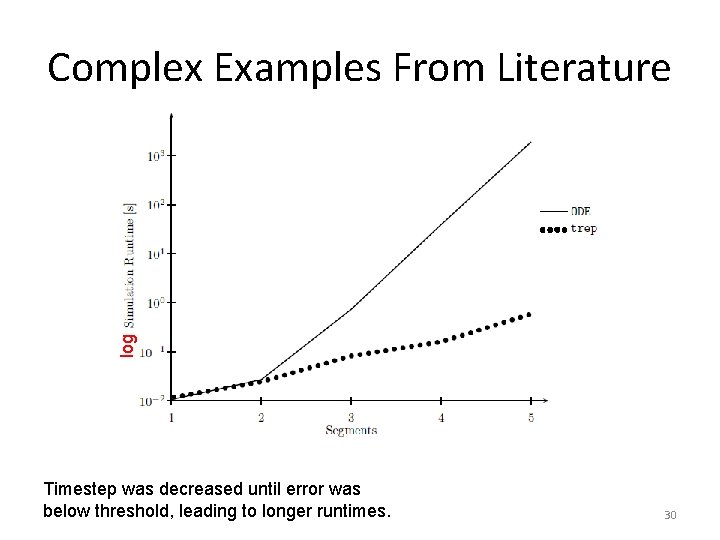 log Complex Examples From Literature Timestep was decreased until error was below threshold, leading