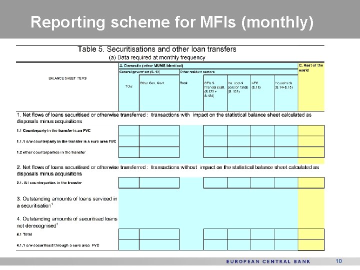 Reporting scheme for MFIs (monthly) 10 