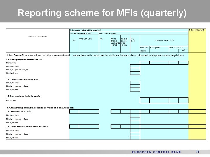 Reporting scheme for MFIs (quarterly) 11 