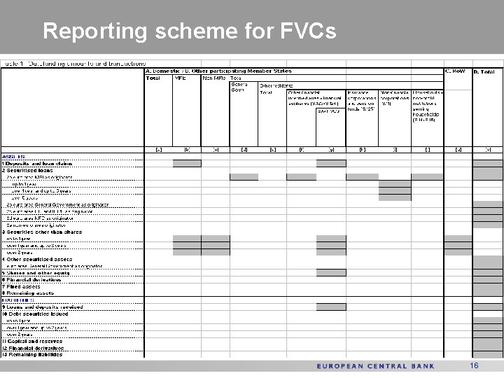 Reporting scheme for FVCs 16 