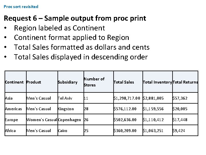Proc sort revisited Request 6 – Sample output from proc print • Region labeled Proc sort revisited Request 6 – Sample output from proc print • Region labeled