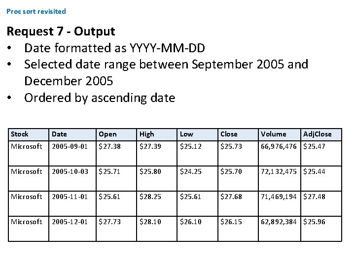 Proc sort revisited Request 7 - Output • Date formatted as YYYY-MM-DD • Selected Proc sort revisited Request 7 - Output • Date formatted as YYYY-MM-DD • Selected