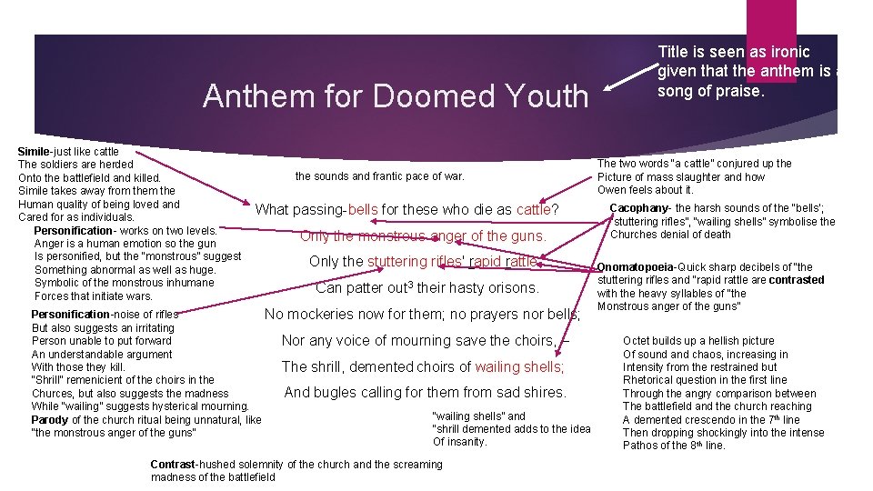 Anthem for Doomed Youth Simile-just like cattle The soldiers are herded Onto the battlefield