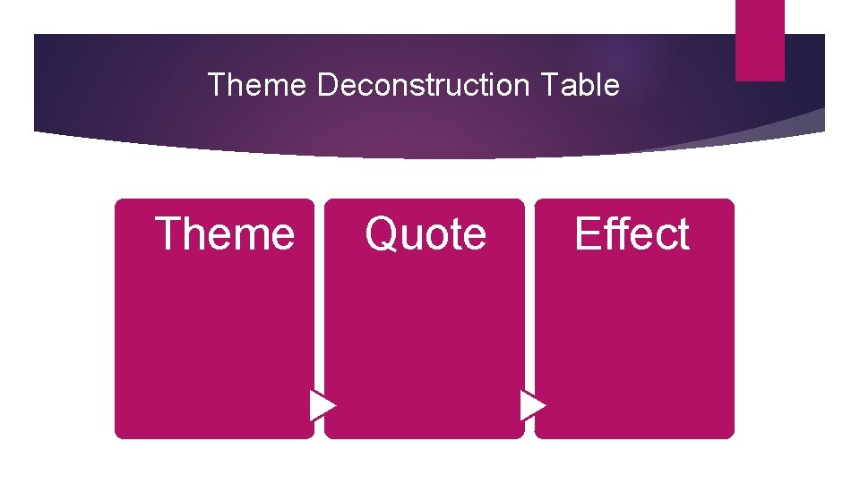 Theme Deconstruction Table Theme Quote Effect 