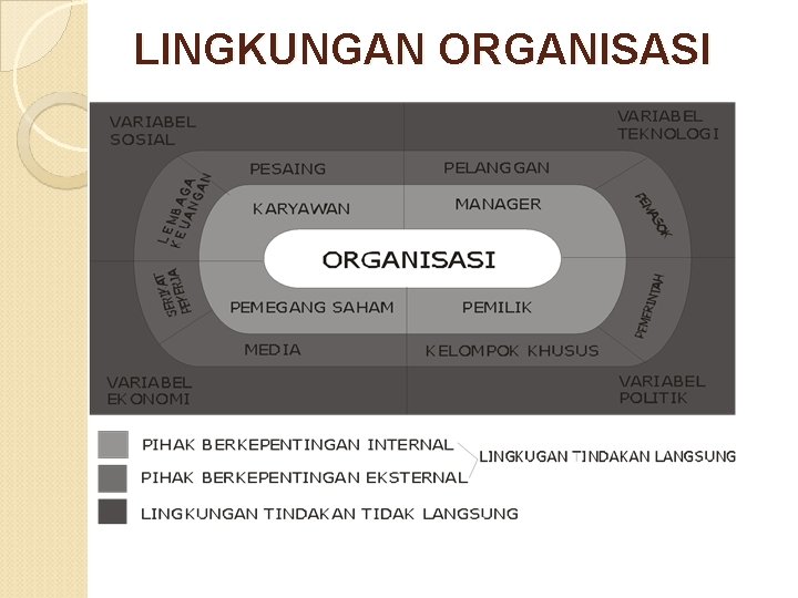 LINGKUNGAN ORGANISASI 