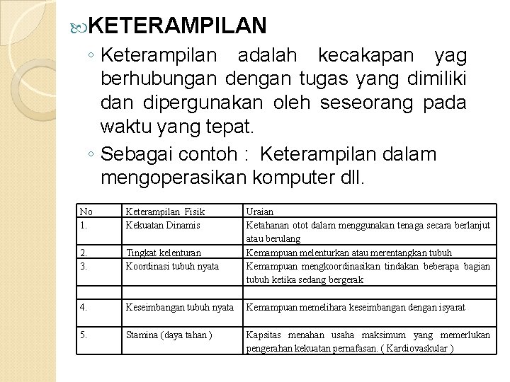  KETERAMPILAN ◦ Keterampilan adalah kecakapan yag berhubungan dengan tugas yang dimiliki dan dipergunakan