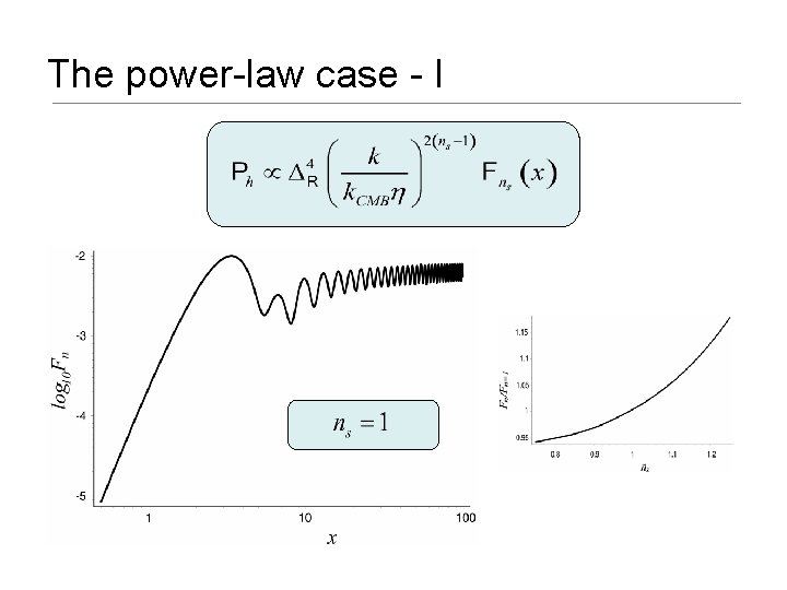 The power-law case - I 