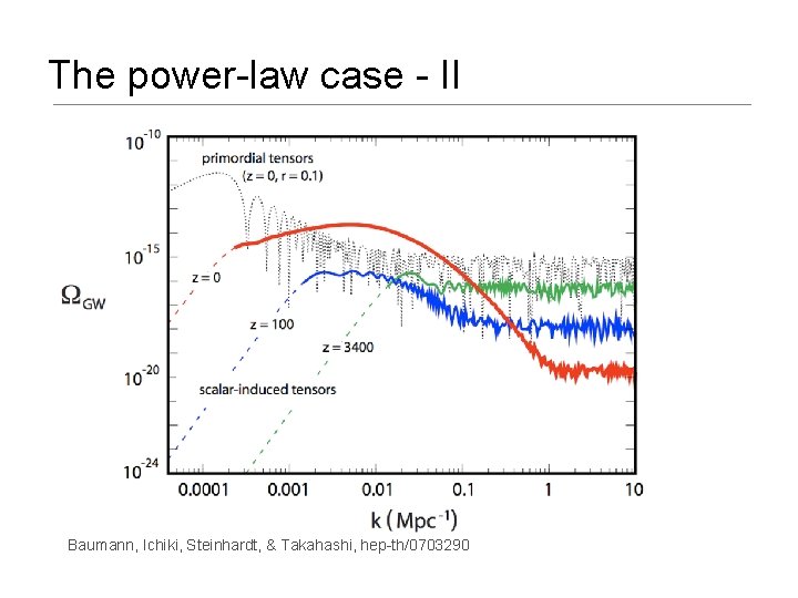 The power-law case - II Baumann, Ichiki, Steinhardt, & Takahashi, hep-th/0703290 
