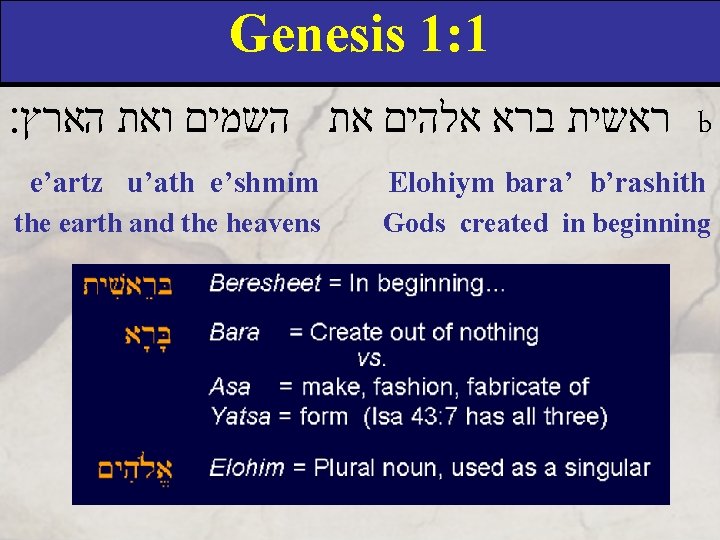 Genesis 1: 1 ראשית ברא אלהים את השמים ואת הארץ׃ b e’artz u’ath e’shmim