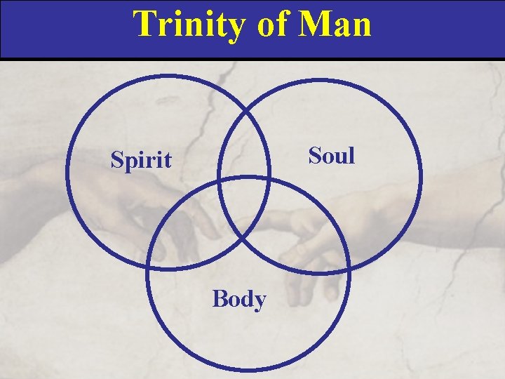 Trinity of Man Soul Spirit Body 