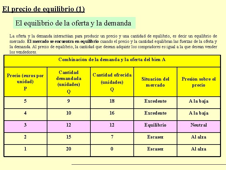 El precio de equilibrio (1) El equilibrio de la oferta y la demanda La