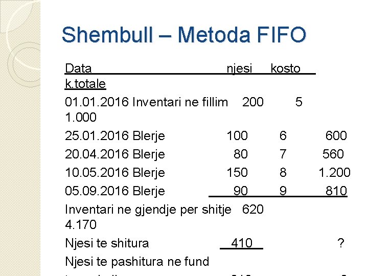 Shembull – Metoda FIFO Data njesi kosto k. totale 01. 2016 Inventari ne fillim