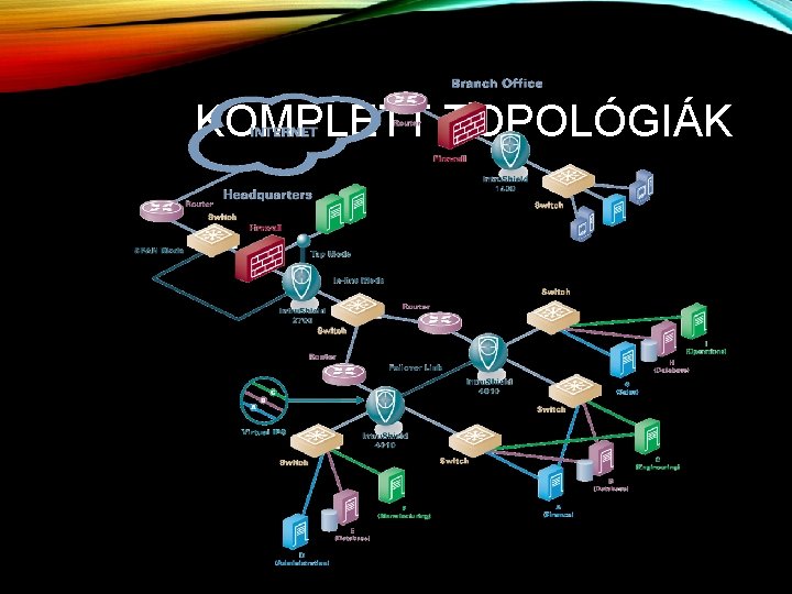 KOMPLETT TOPOLÓGIÁK 