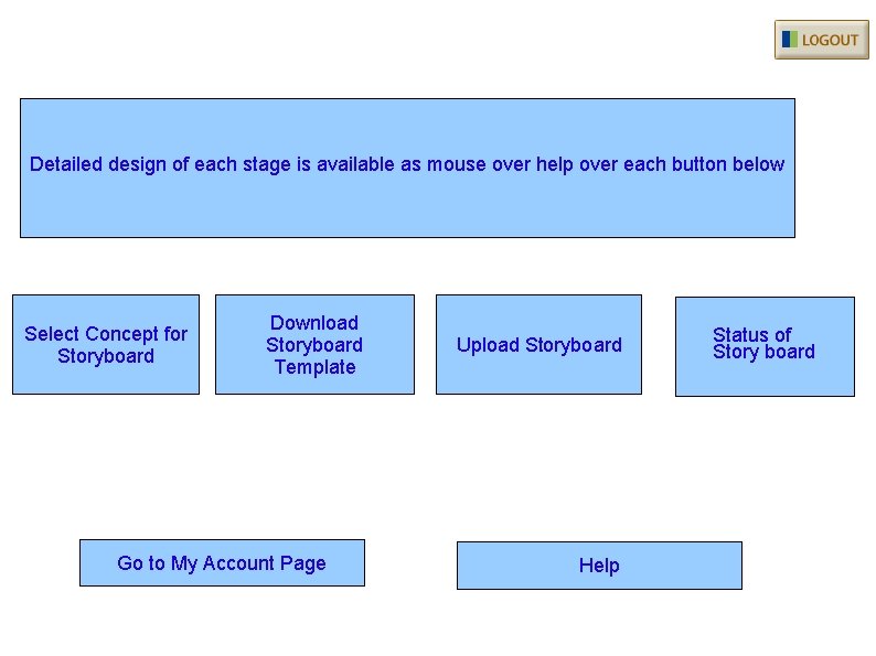 Detailed design of each stage is available as mouse over help over each button