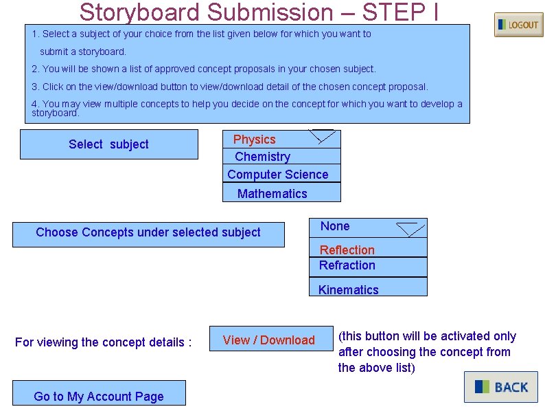 Storyboard Submission – STEP I 1. Select a subject of your choice from the