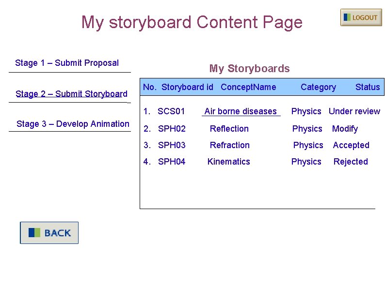 My storyboard Content Page Stage 1 – Submit Proposal Stage 2 – Submit Storyboard