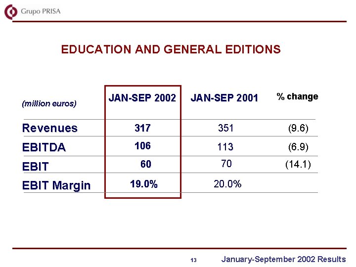 EDUCATION AND GENERAL EDITIONS JAN-SEP 2002 JAN-SEP 2001 % change Revenues 317 351 (9.