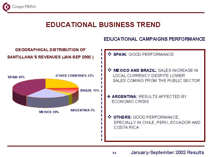 EDUCATIONAL BUSINESS TREND EDUCATIONAL CAMPAIGNS PERFORMANCE GEOGRAPHICAL DISTRIBUTION OF SANTILLANA’S REVENUES (JAN-SEP 2002 )