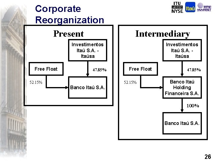 Corporate Reorganization Present Intermediary Investimentos Itaú S. A. Itaúsa Free Float 47. 85% 52.