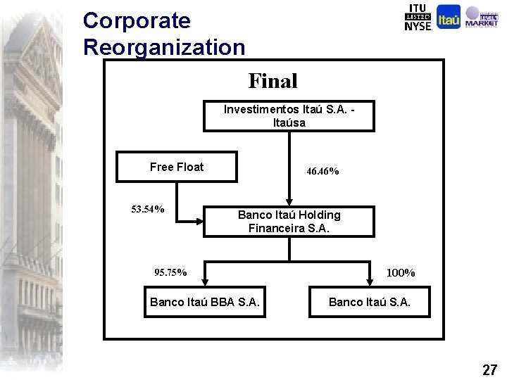Corporate Reorganization Final Investimentos Itaú S. A. Itaúsa Free Float 53. 54% 46. 46%