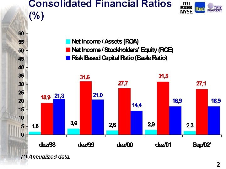 Consolidated Financial Ratios (%) (*) Annualized data. 2 