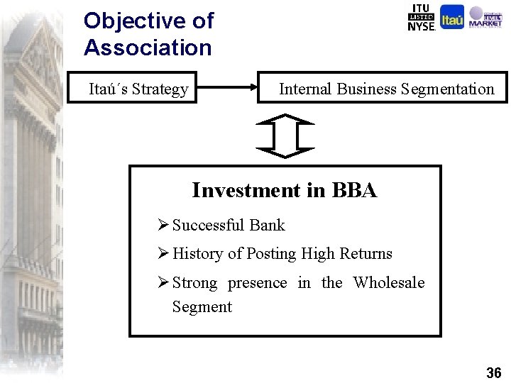 Objective of Association Itaú´s Strategy Internal Business Segmentation Investment in BBA Ø Successful Bank