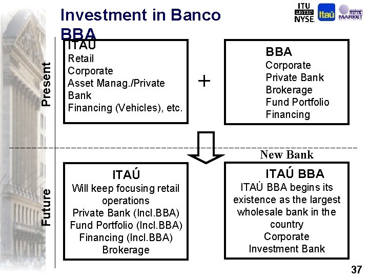 Investment in Banco BBA Present ITAÚ Retail Corporate Asset Manag. /Private Bank Financing (Vehicles),