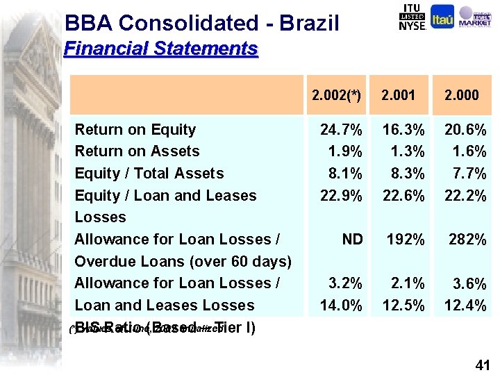 BBA Consolidated - Brazil Financial Statements 2. 002(*) Return on Equity Return on Assets