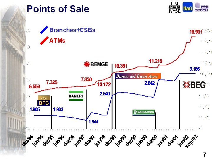 Points of Sale Branches+CSBs ATMs Banco del Buen Ayre se p/ 02 BFB 7