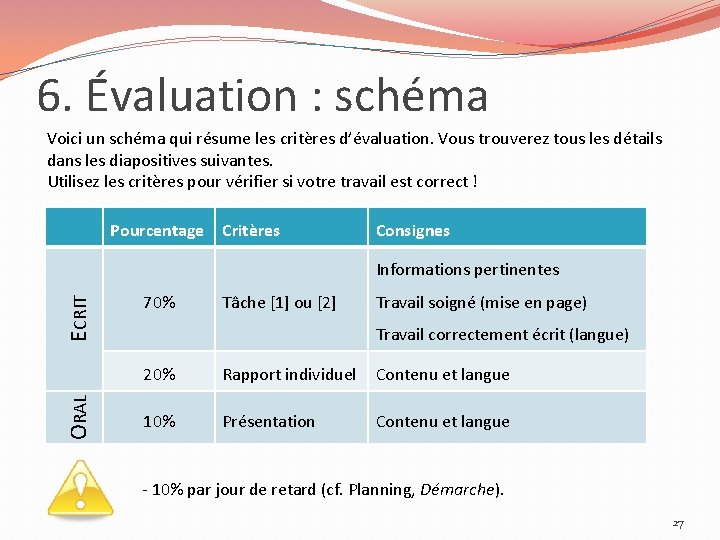 6. Évaluation : schéma Voici un schéma qui résume les critères d’évaluation. Vous trouverez