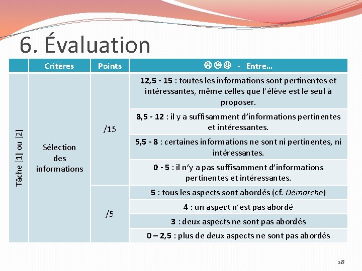 6. Évaluation Critères Points - Entre… Tâche [1] ou [2] 12, 5 - 15