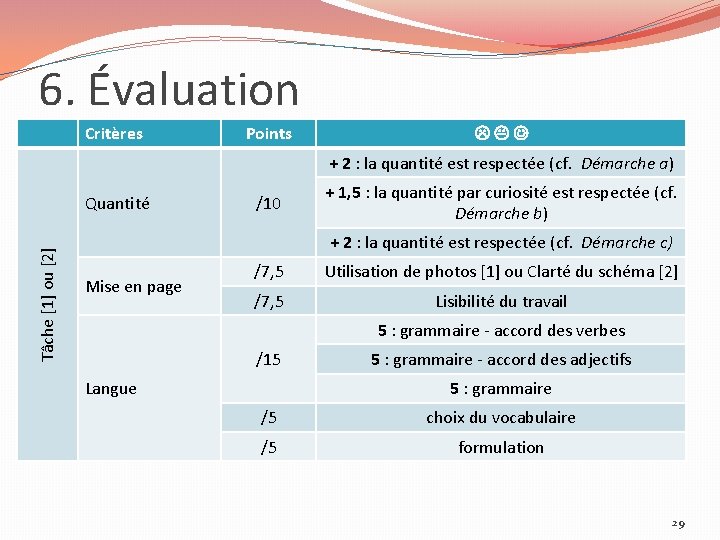 6. Évaluation Critères Points + 2 : la quantité est respectée (cf. Démarche a)