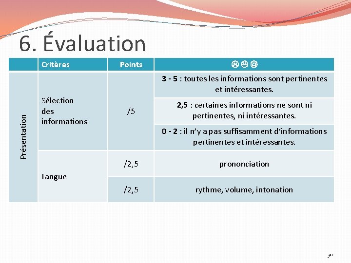 6. Évaluation Critères Points Présentation 3 - 5 : toutes les informations sont pertinentes